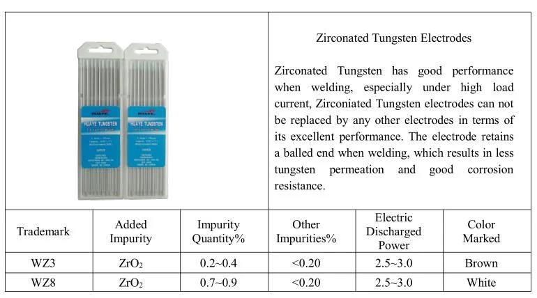 Zirconiated Tungsten Electrode 1.6*150/175mm TIG Welding