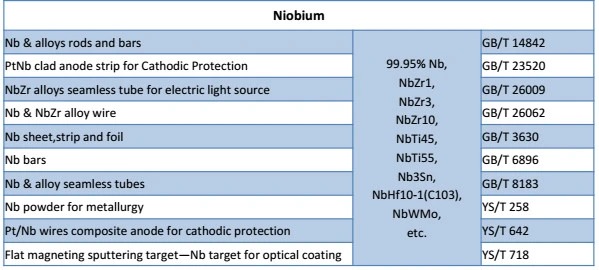 High Purity Astmb392 Niobium Ring