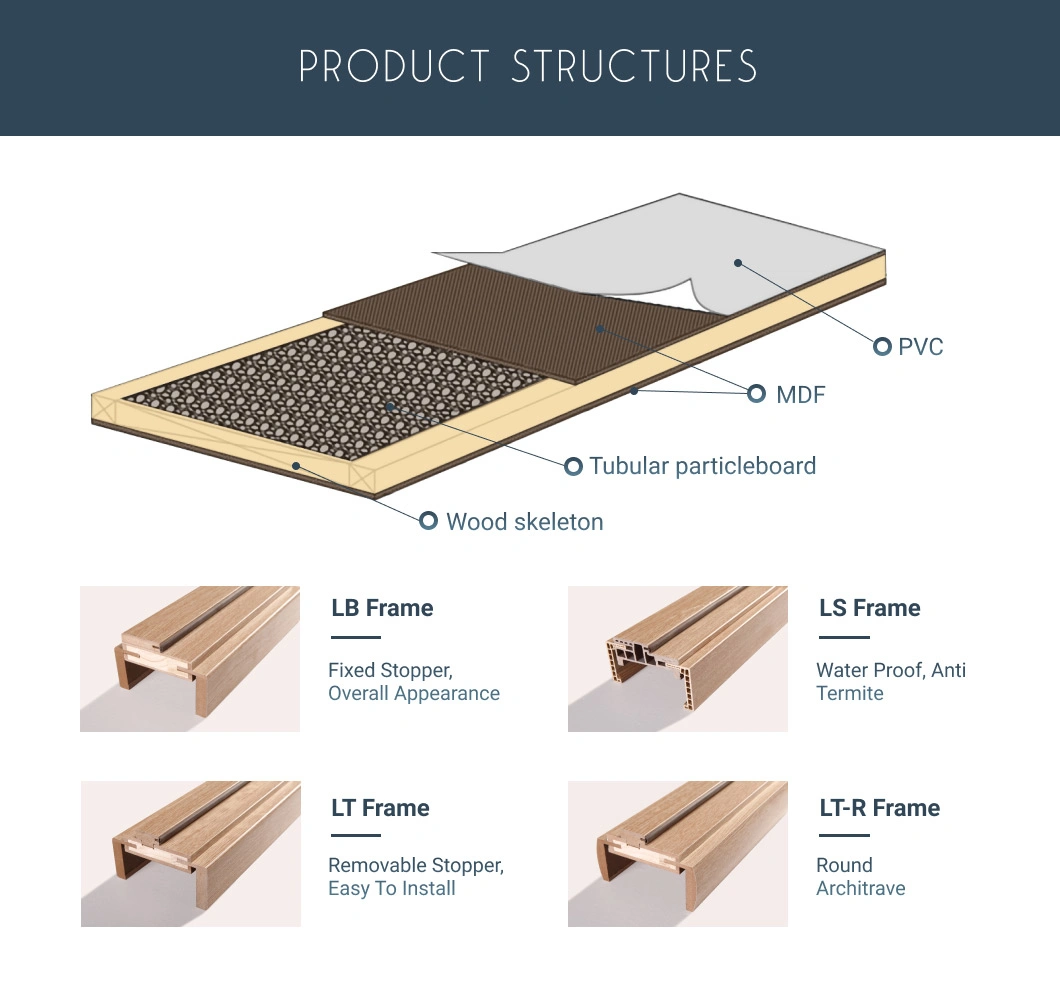 China Factory Wholesale Price OEM ODM Customized Modern Design Water Proof Entrance Interior Solid Wood Fire Rated HDF MDF PVC WPC Engineering Wooden Room Door